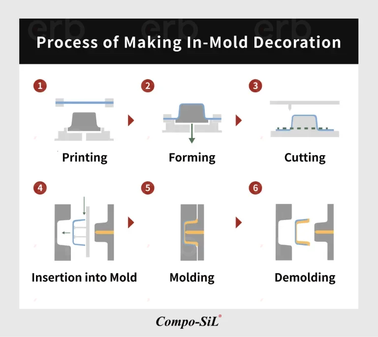 In-Mold Decoration (IMD) Teknolojisinin Avantajları ve Dezavantajları