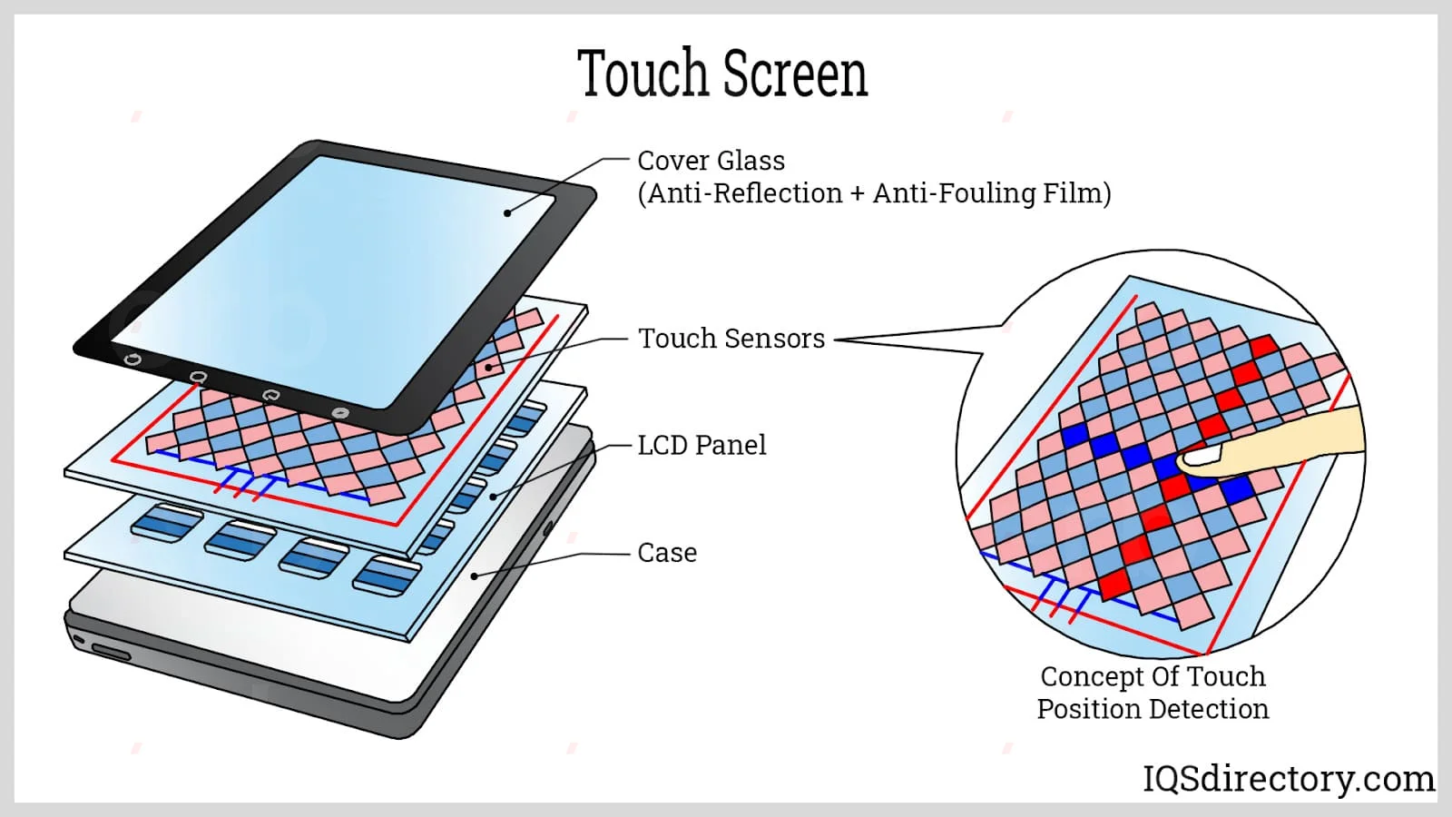 Understanding Capacitive Touch Technology: Design Principles and Considerations